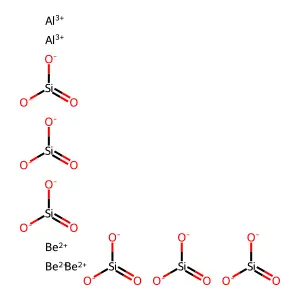 Beryl (Al2Be3(SiO3)6) structure