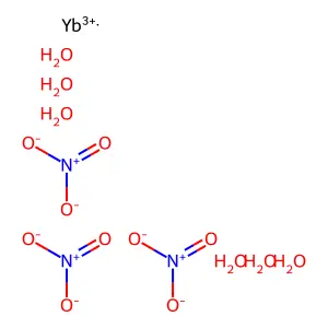Ytterbium(III) nitrate, hexahydrate (1:3:6) structure