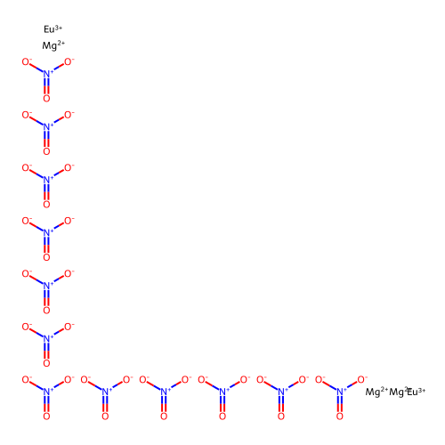 Dieuropium trimagnesium dodecanitrate structure