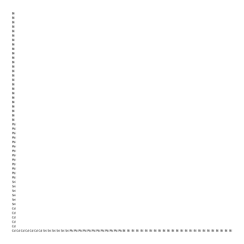 Ostalloy structure