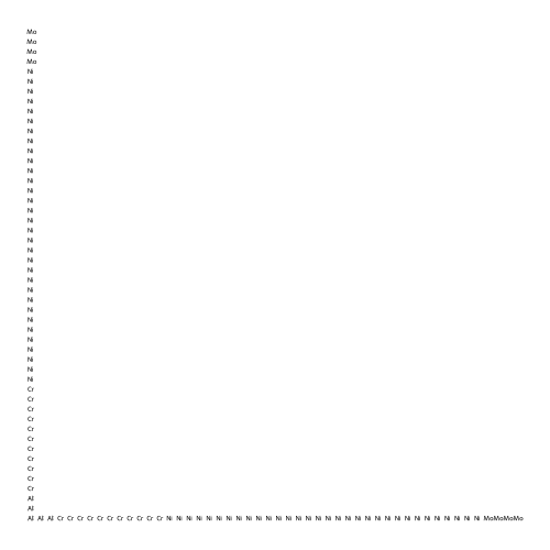 Gisadent nca structure