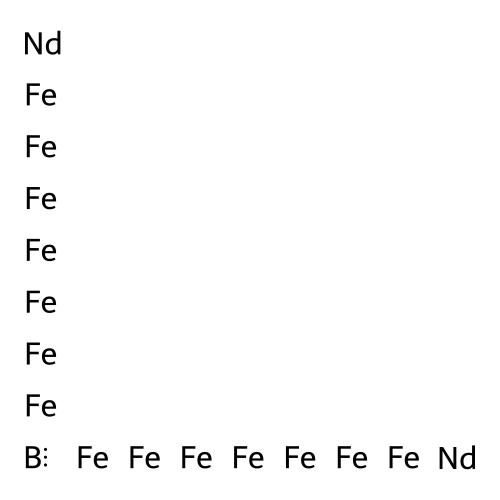 Magnequench MQ structure